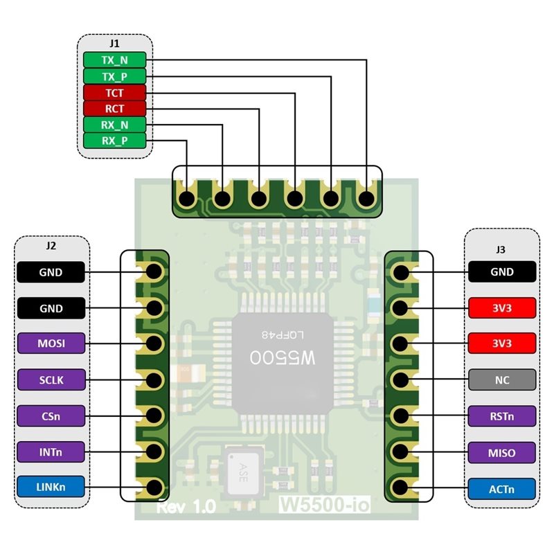 Module Ethernet M11K-W5500-Io, - Ethernet W5500 avis et prix