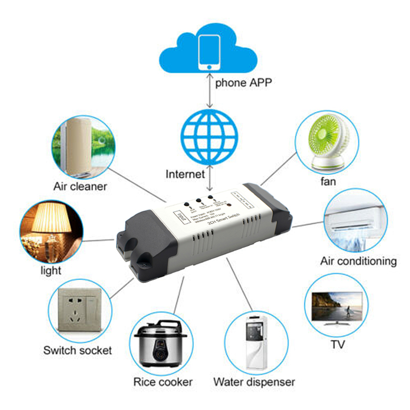 2CH Wifi Smart Switch Module R - Relay Module 4 Channel avis et prix