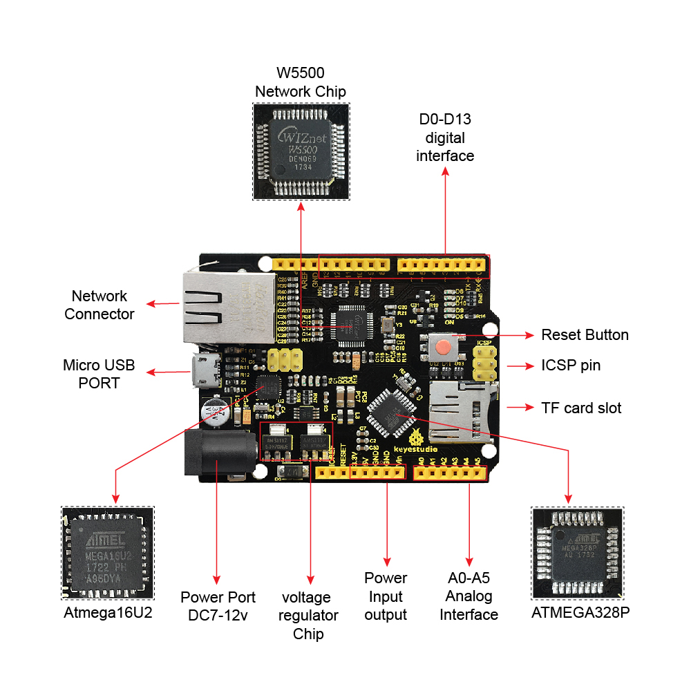 Keyestudio-Carte de développem - Ethernet W5500 avis et prix