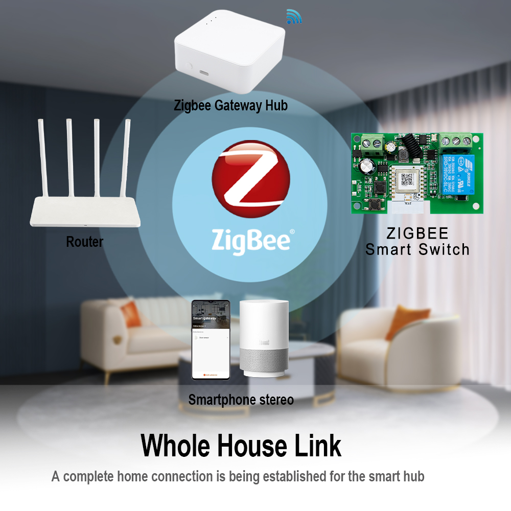 Tuya Zigbee télécommande intel - Relay Module 4 Channel avis et prix